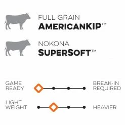 Nokona Alpha 2020 32"± Baseball Catcher's Mitt: S2 11 Nokona Alpha 2020 32"± Baseball Catcher's Mitt: S2 -Diamond Sport Gear Online Shop Alpha sq 4b320250 1529 4168 80c1 de7bc02c68cc