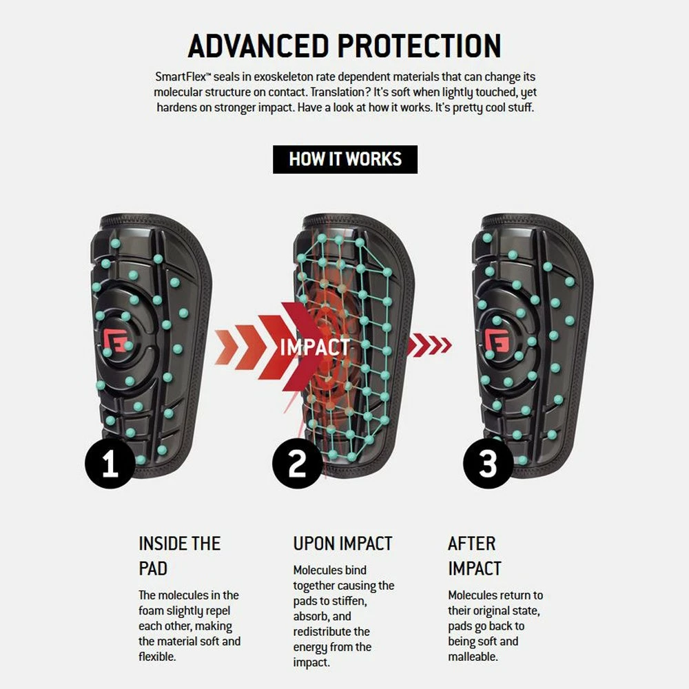 G-Form Pro Extended Batter's Elbow Guard: EP0302 4 G-Form Pro Extended Batter's Elbow Guard: EP0302 - Image 2