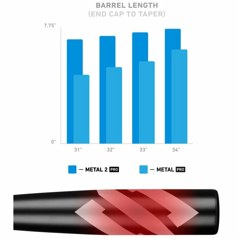 2022 StringKing Metal 2 Pro -3 BBCOR Baseball Bat: SKMTL2PRBB 7 2022 StringKing Metal 2 Pro -3 BBCOR Baseball Bat: SKMTL2PRBB - Image 5