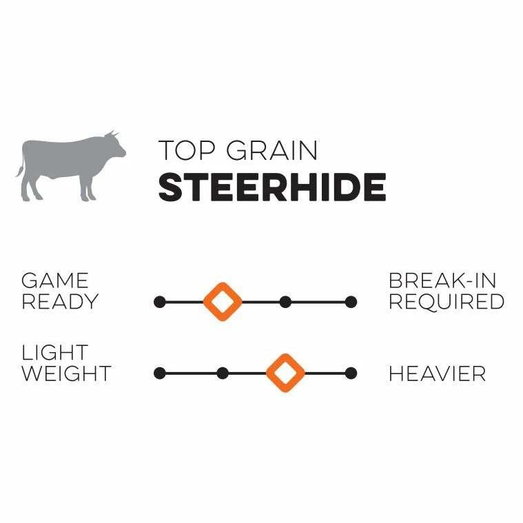 Nokona Walnut 12" Fastpitch Glove: W-V1200 7 Nokona Walnut 12" Fastpitch Glove: W-V1200 - Image 5